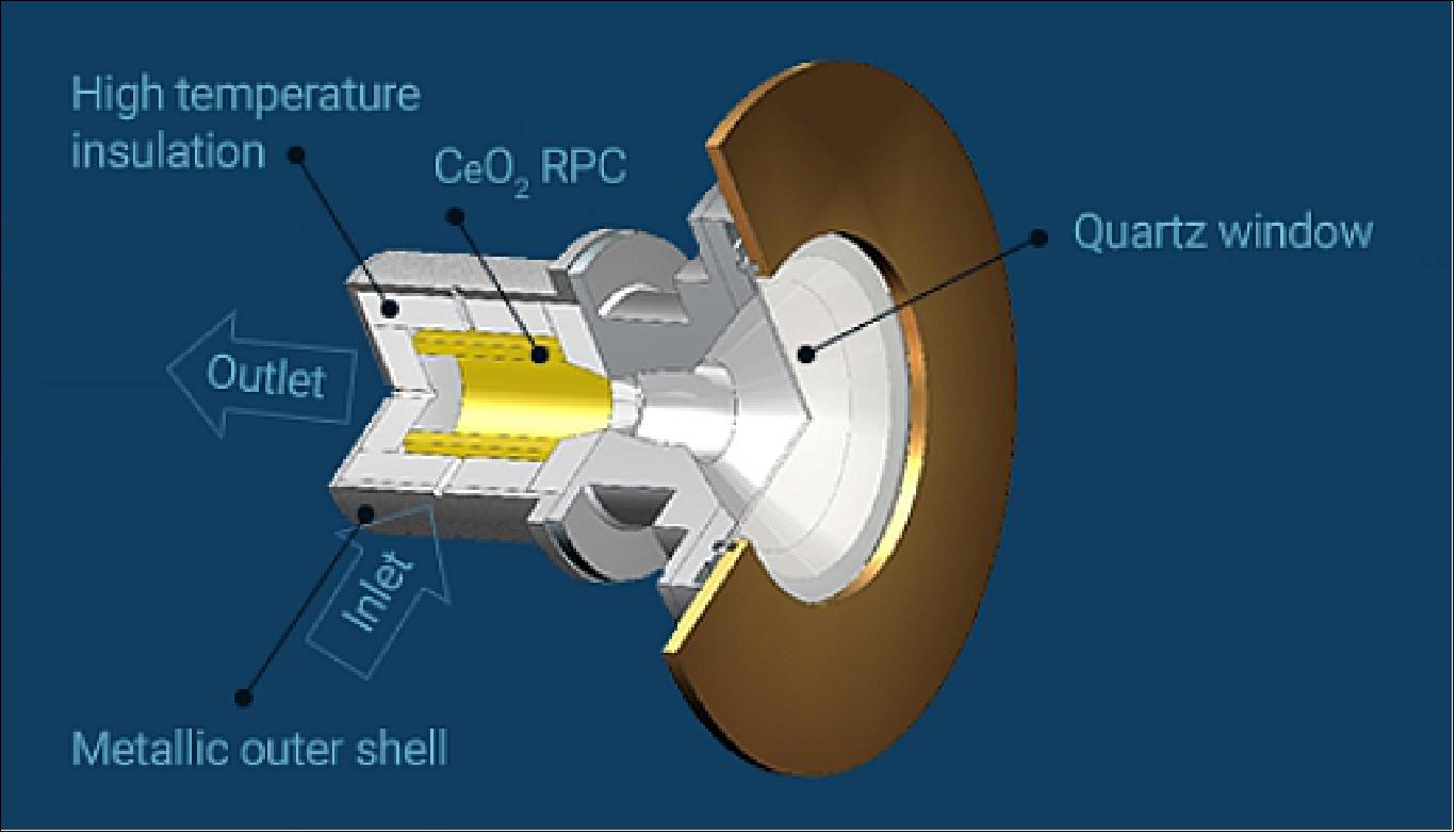 Figure 54: Schematic of the reactor configuration in the FP7-project SOLAR-JET (image credit: FC)