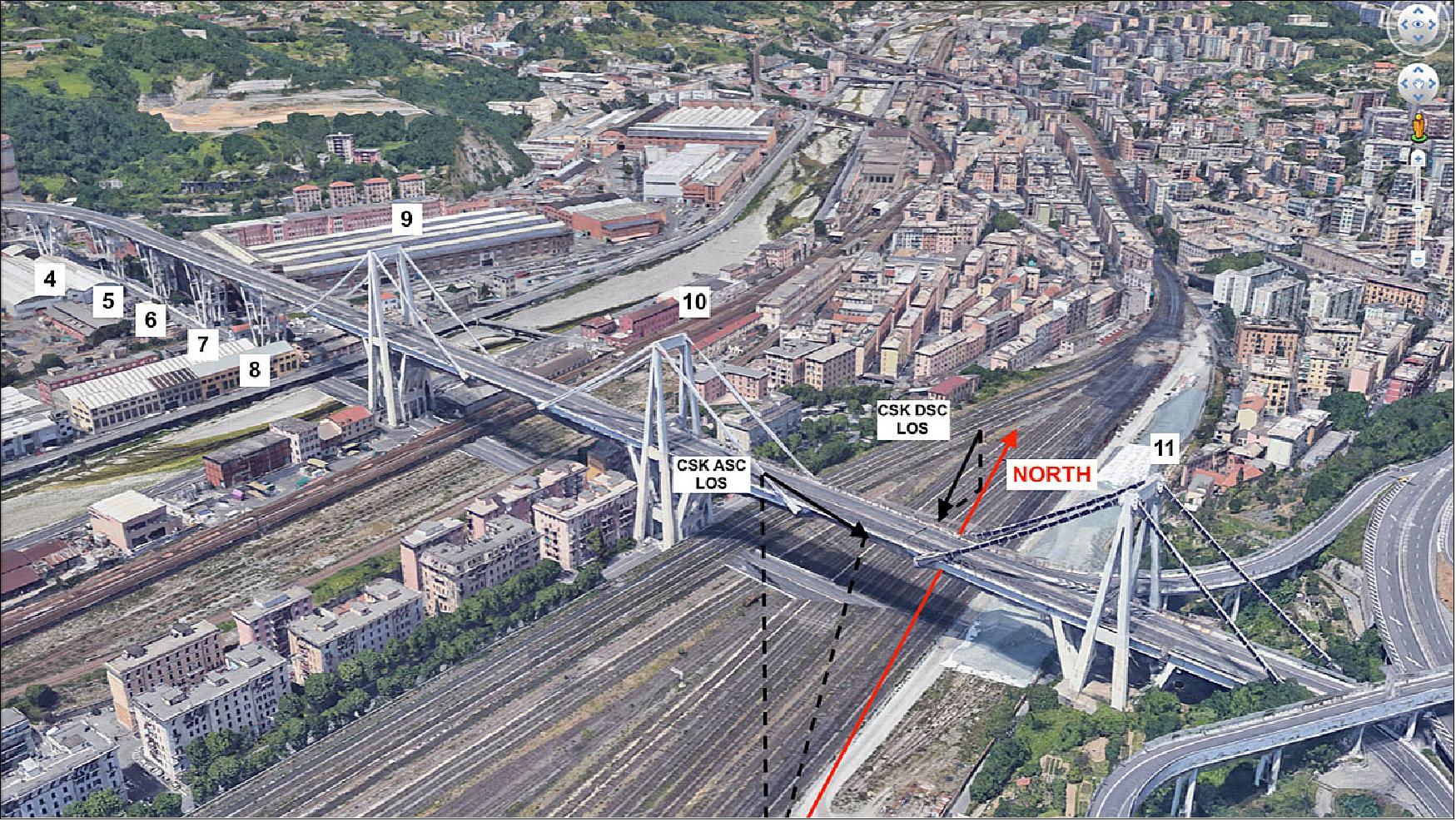 Figure 51: A satellite view of the Morandi Bridge in Genoa, Italy, prior to its August 2018 collapse. The numbers identify key bridge components. Numbers 4 through 8 correspond to the bridge's V-shaped piers (from West to East). Numbers 9 through 11 correspond to three independent balance systems on the bridge. In the annotated version, the black arrows identify areas of change based on data from the Cosmo-SkyMed satellite constellation (image credit: NASA/JPL-Caltech/Google)