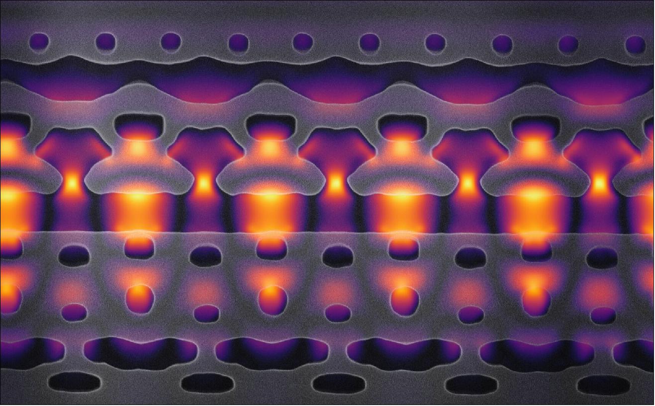 Figure 45: This image, magnified 25,000 times, shows a section of a prototype accelerator-on-a-chip. The segment shown here are one-tenth the width of a human hair. The oddly shaped gray structures are nanometer-sized features carved in to silicon that focus bursts of infrared laser light, shown in yellow and purple, on a flow of electrons through the center channel. As the electrons travel from left to right, the light focused in the channel is carefully synchronized with passing particles to move them forward at greater and greater velocities. By packing 1,000 of these acceleration channels onto an inch-sized chip, Stanford researchers hope to create an electron beam that moves at 94 percent of the speed of light, and to use this energized particle flow for research and medical applications (image credit: Neil Sapra)