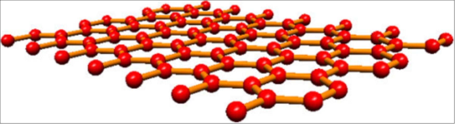 Figure 11: Atom-thick graphene layer. Graphene is made out of a single layer of graphite, a hexagonal lattice of carbon atoms, so thin that it is transparent, and essentially two-dimensional (image credit: Wikimedia Commons/Mohammad Javad Kiani, Fauzan Khairi Che Harun, Mohammad Taghi Ahmadi, Meisam Rahmani, Mahdi Saeidmanesh, Moslem Zare)
