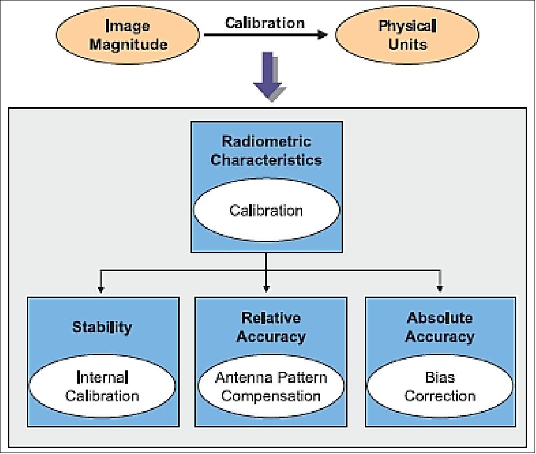 Figure 59: Overview of the calibration concept (image credit: DLR)
