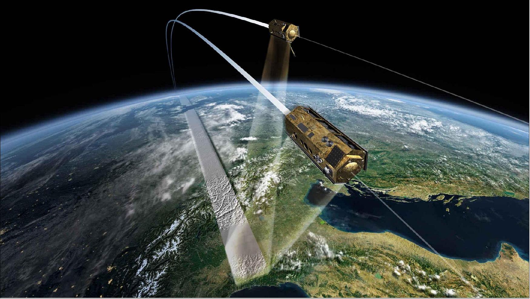 Figure 9: The TerraSAR-X and TanDEM-X satellites in formation flight [image credit: DLR (CC BY-NC-ND 3.0)]