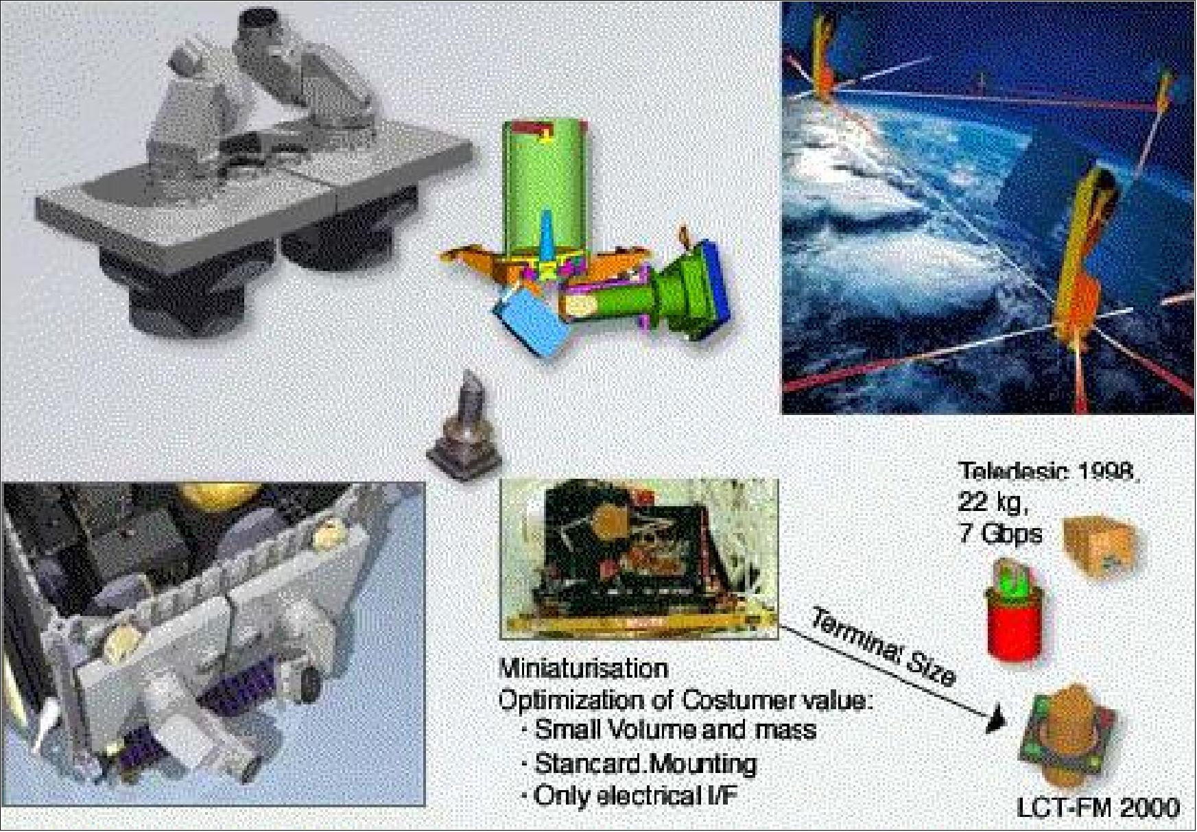 Figure 69: Illustration of the LCT concept (image credit: Tesat-Spacecom)