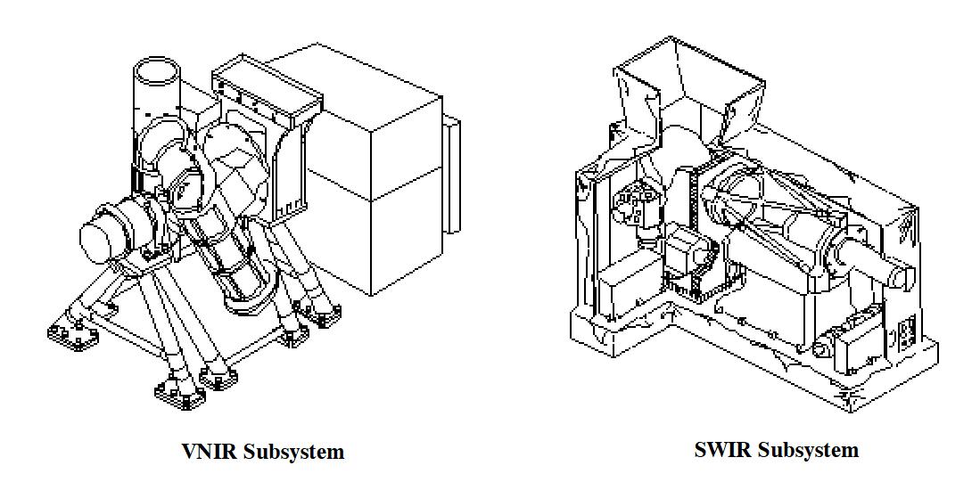 Figure 40: Illustration of the VNIR and SWIR subsystems of ASTER (image credit: JPL)