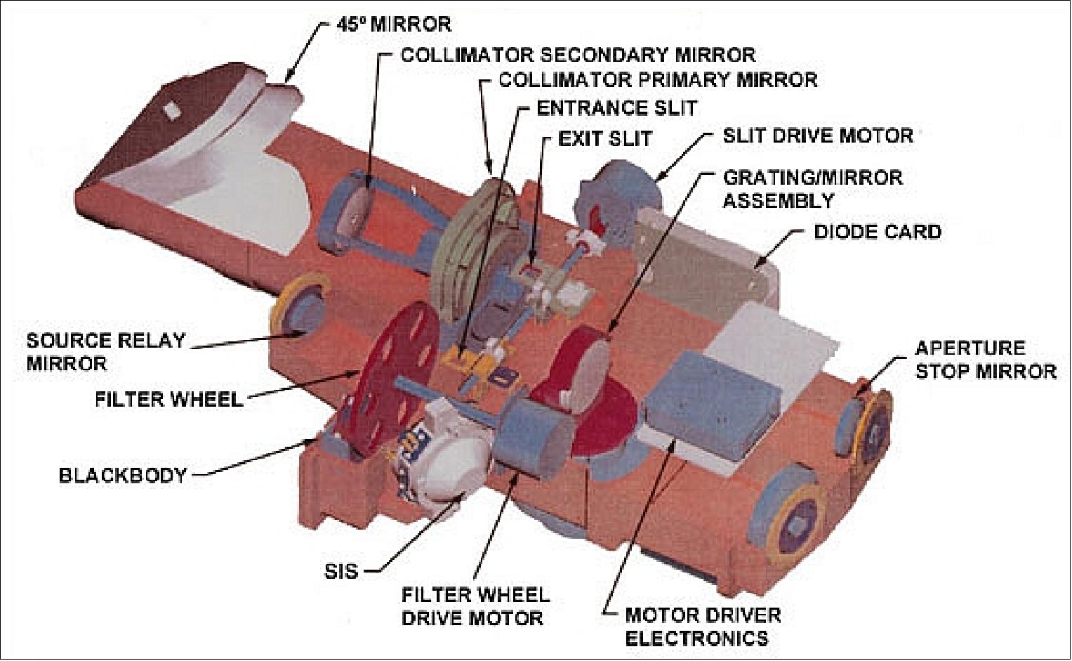 Figure 52: Schematic view of the SRCA device (image credit: NASA/GSFC)