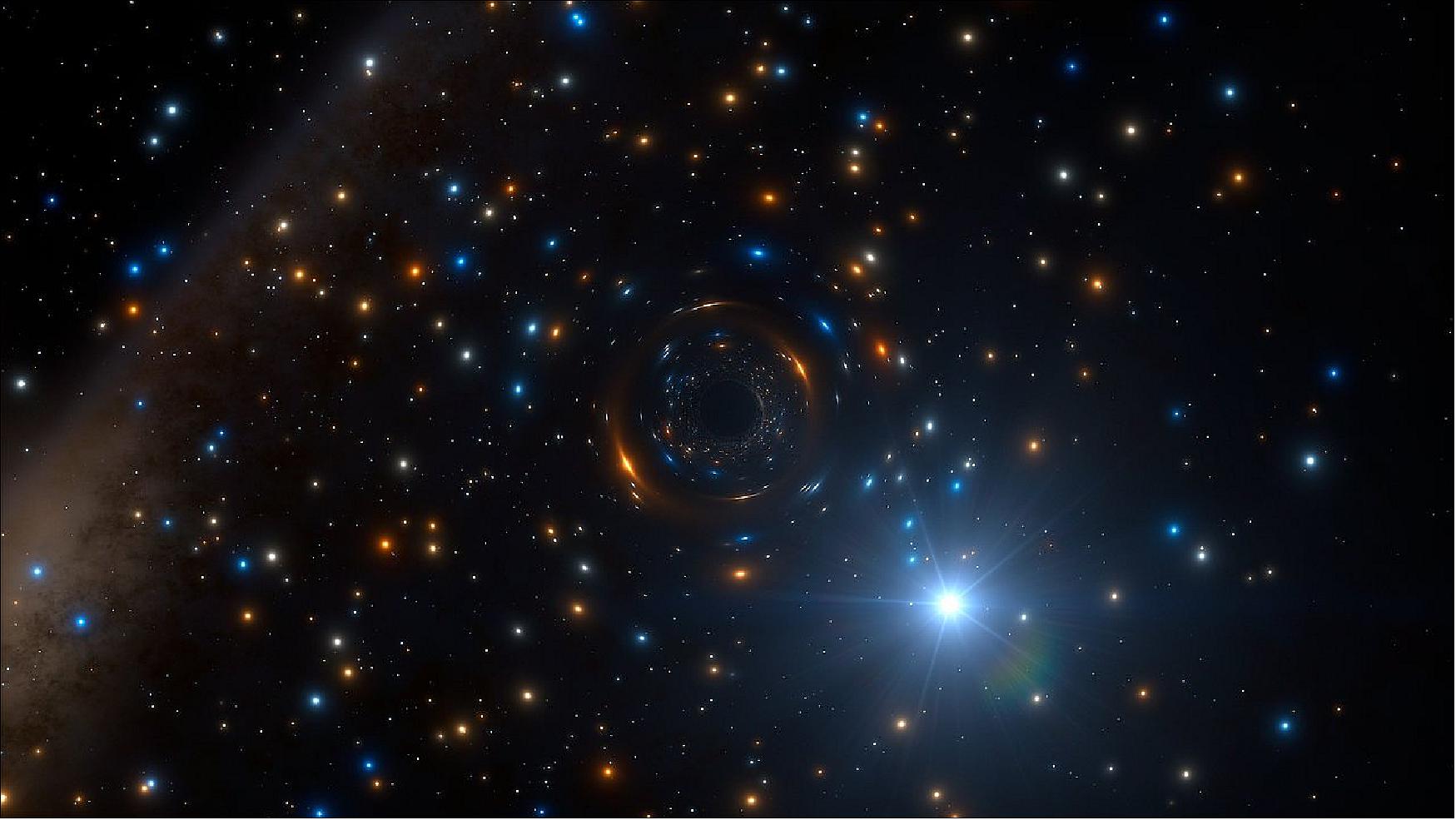 Figure 79: Artist’s impression of the black hole binary system in NGC 3201. Astronomers using ESO’s MUSE instrument on the Very Large Telescope in Chile have discovered a star in the cluster NGC 3201 that is behaving very strangely. It appears to be orbiting an invisible black hole with about four times the mass of the Sun — the first such inactive stellar-mass black hole found in a globular cluster. This important discovery impacts on our understanding of the formation of these star clusters, black holes, and the origins of gravitational wave events. This artist’s impression shows how the star and its massive but invisible black hole companion may look, in the rich heart of the globular star cluster (image credit: ESO/L. Calçada/spaceengine.org)