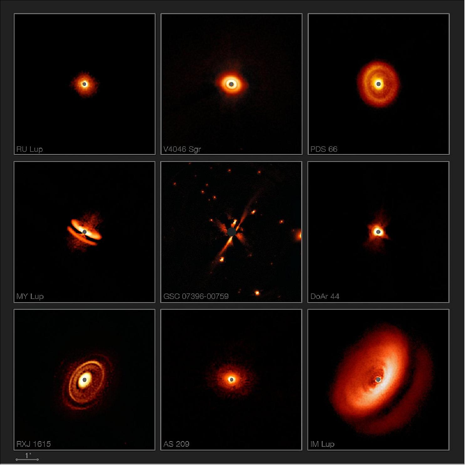 Figure 72: New images from the SPHERE instrument on ESO’s Very Large Telescope are revealing the dusty discs surrounding nearby young stars in greater detail than previously achieved. They show a bizarre variety of shapes, sizes and structures, including the likely effects of planets still in the process of forming (image credit: ESO/H. Avenhaus et al./E. Sissa et al./DARTT-S and SHINE collaborations) 107)