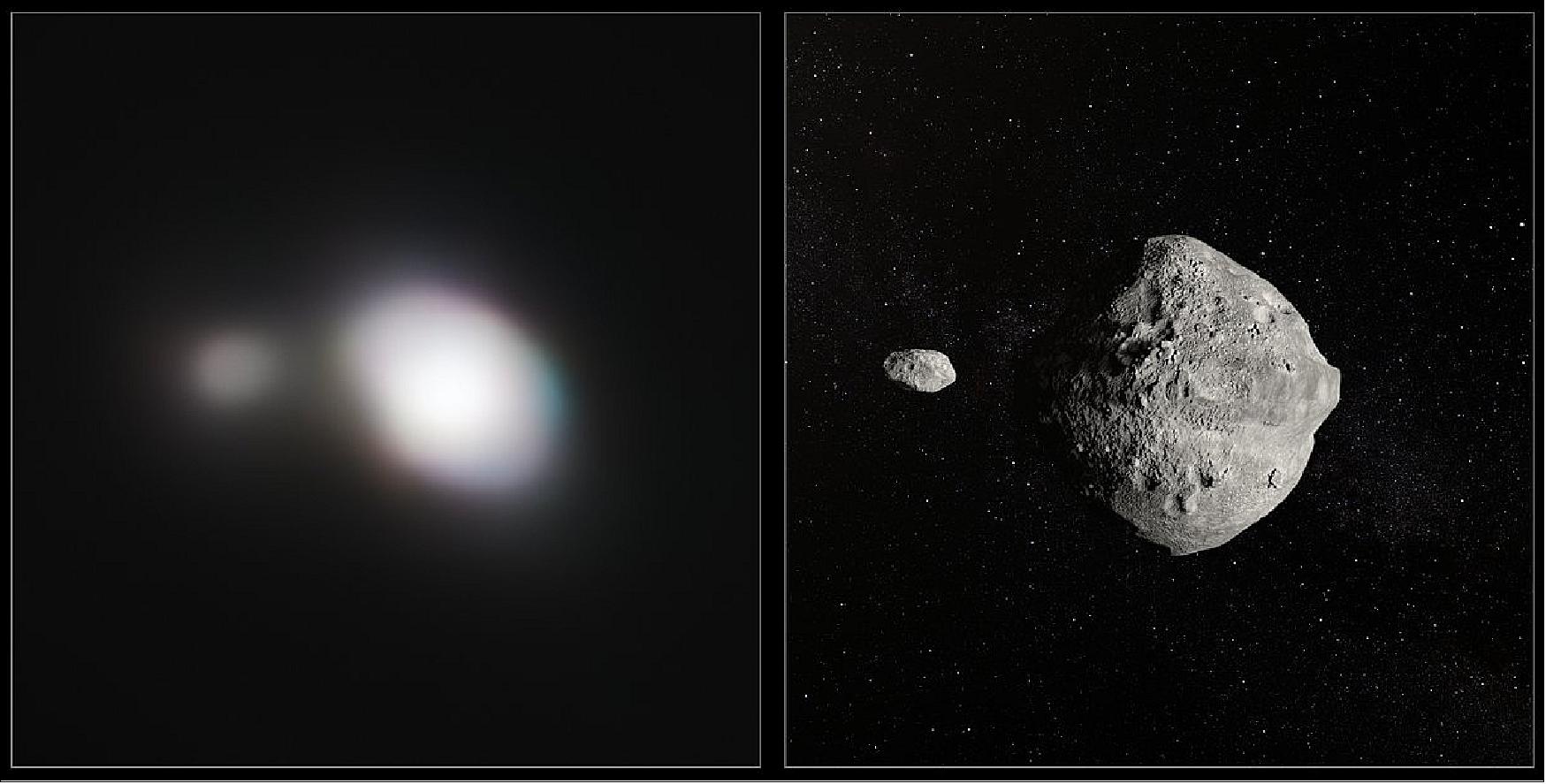 Figure 50: Side by side observation and artist's impression of Asteroid 1999 KW4