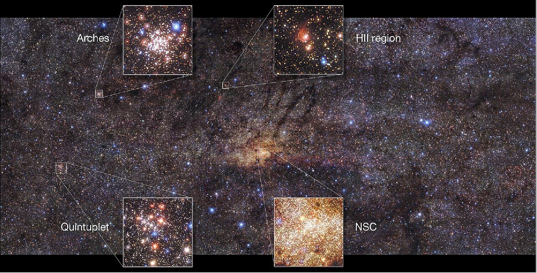 Figure 44: This beautiful image of the Milky Way’s central region, taken with the HAWK-I instrument on ESO’s Very Large Telescope, shows interesting features of this part of our galaxy. This image highlights the Nuclear Star Cluster (NSC) right in the center and the Arches Cluster, the densest cluster of stars in the Milky Way. Other features include the Quintuplet cluster, which contains five prominent stars, and a region of ionized hydrogen gas (HII), image credit: ESO/Nogueras-Lara et al.