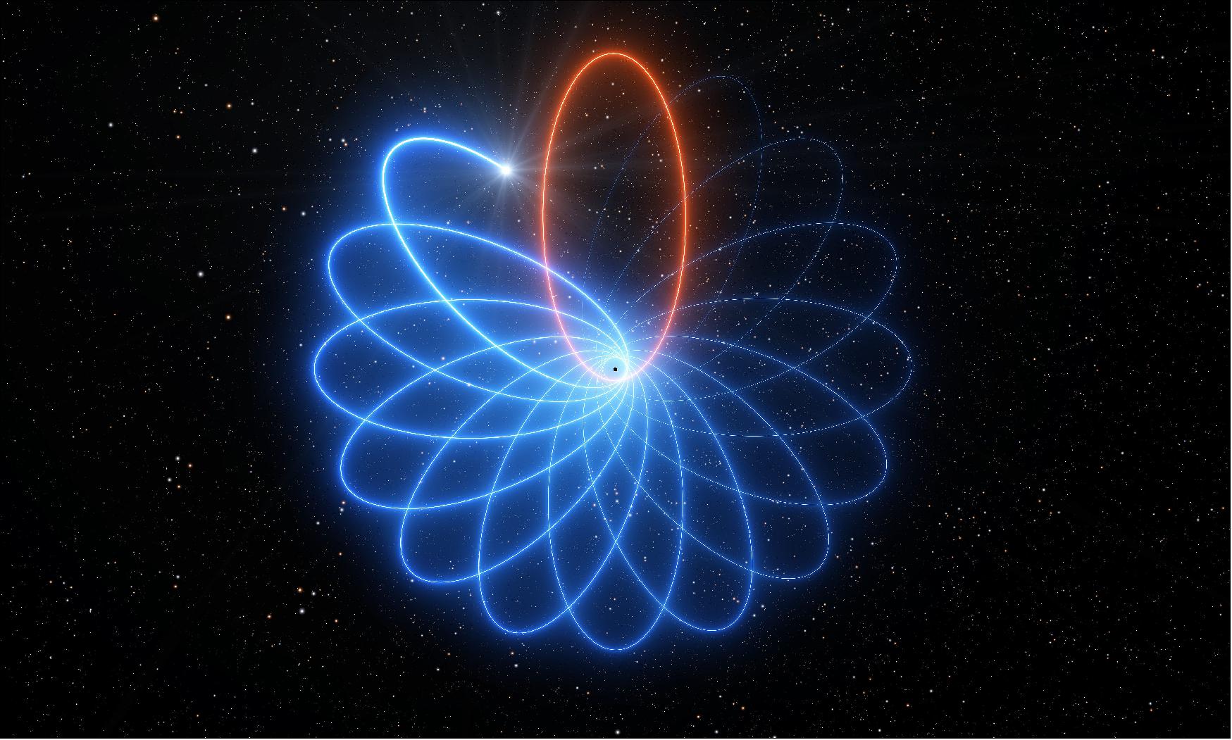Figure 39: This artist’s rendition illustrates the Schwarzschild precession of the star’s orbit, with the effect exaggerated for easier visualization (image credit: ESO/L. Calçada)