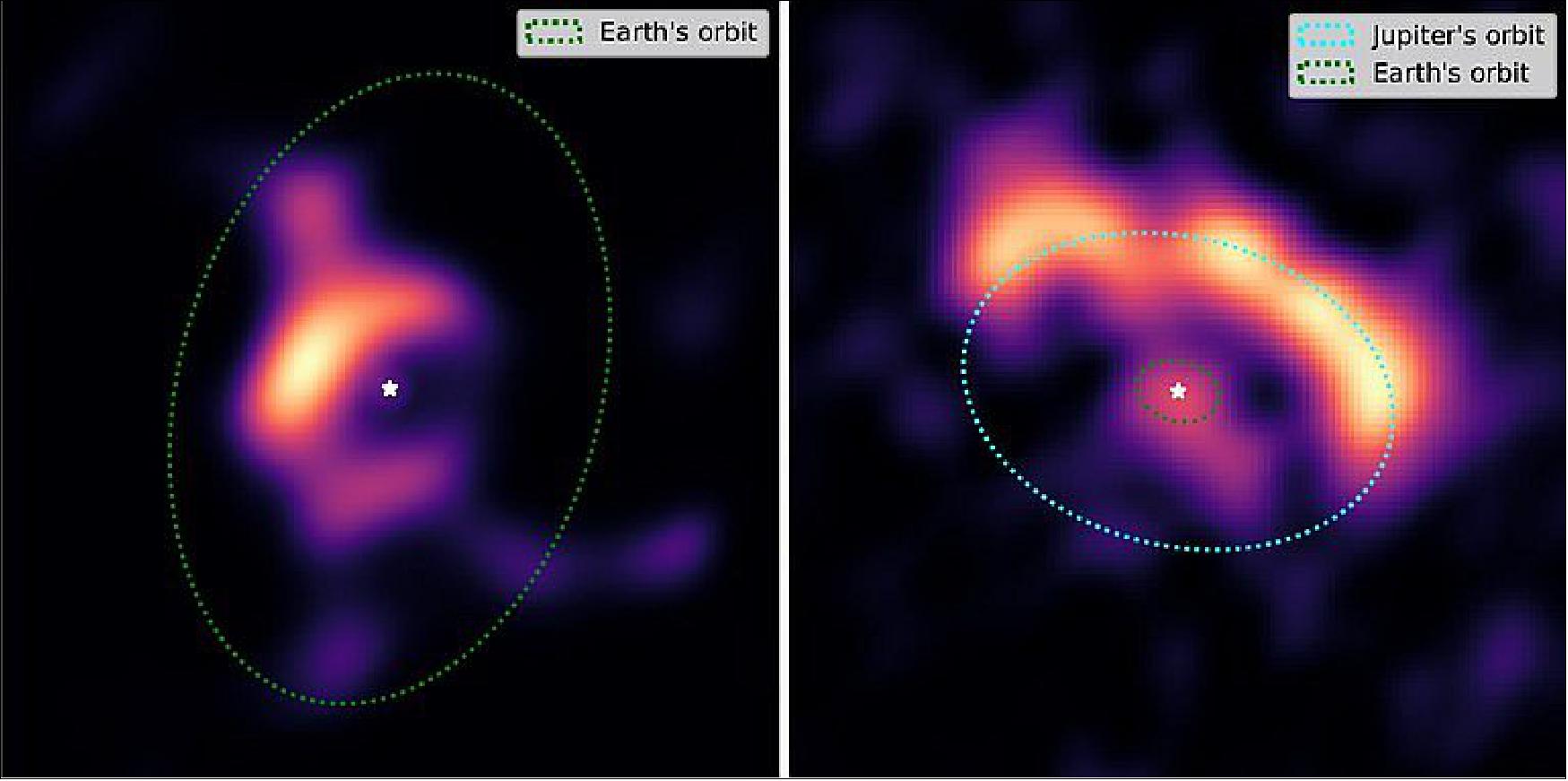 Figure 37: The protoplanetary disks around the R CrA (left) and HD45677 (right) stars, captured with ESO’s VLT (Very Large Telescope) Interferometer. The orbits are added for reference. The star serves the same purpose, since its light was filtered out to get a more detailed image of the disk (image credit: Jacques Kluska et al.)