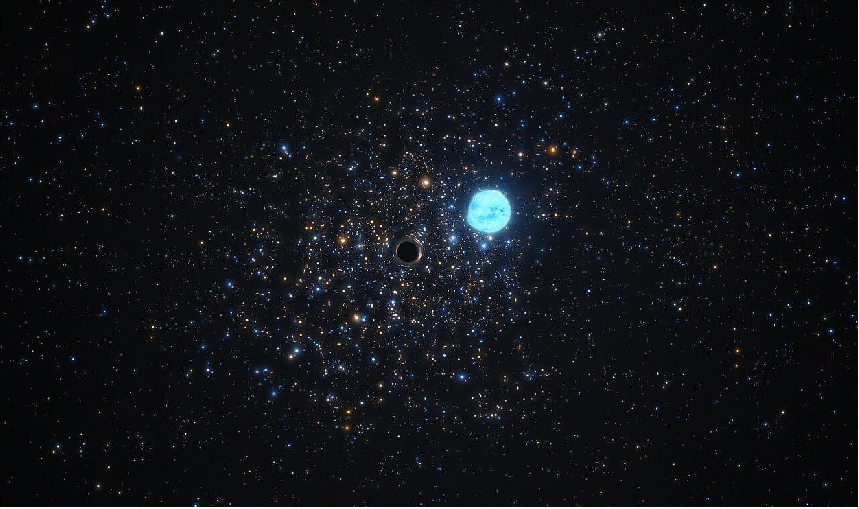 Figure 14: This artist’s impression shows a compact black hole 11 times as massive as the Sun and the five-solar-mass star orbiting it. The two objects are located in NGC 1850, a cluster of thousands of stars roughly 160,000 light-years away in the Large Magellanic Cloud, a Milky Way neighbor. The distortion of the star’s shape is due to the strong gravitational force exerted by the black hole. - Not only does the black hole’s gravitational force distort the shape of the star, but it also influences its orbit. By looking at these subtle orbital effects, a team of astronomers were able to infer the presence of the black hole, making it the first small black hole outside of our galaxy to be found this way. For this discovery, the team used the Multi Unit Spectroscopic Explorer (MUSE) instrument at ESO’s VLT (Very Large Telescope) in Chile (image credit: ESO, M. Kornmesser)
