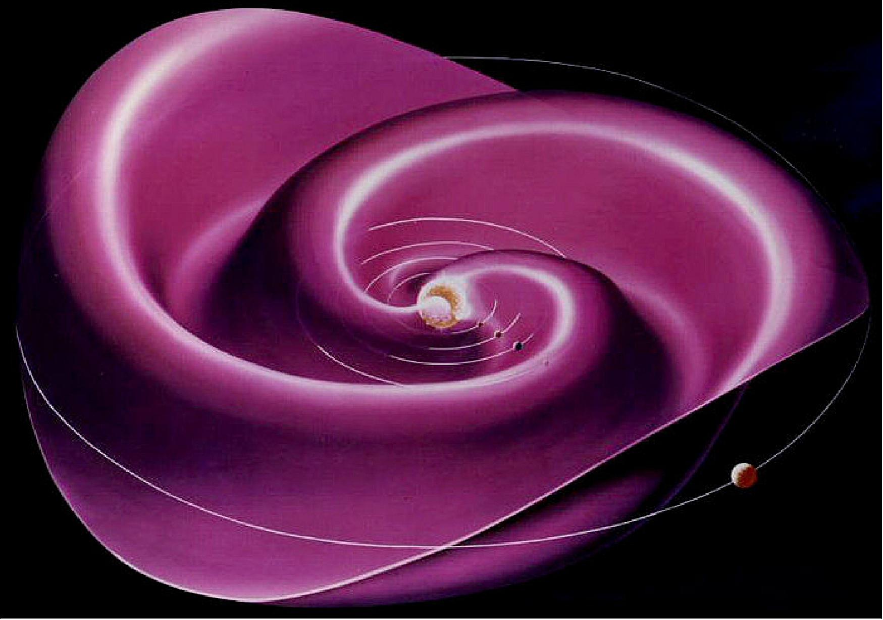 Figure 13: The heliospheric current sheet, the largest structure in the Solar System, results from the influence of the Sun's rotating magnetic field on the plasma in the interplanetary medium, known as the solar wind. The wavy spiral shape of the ensuing 'Parker spiral' has been likened to a ballerina's skirt (image credit: NASA – Werner Heil)