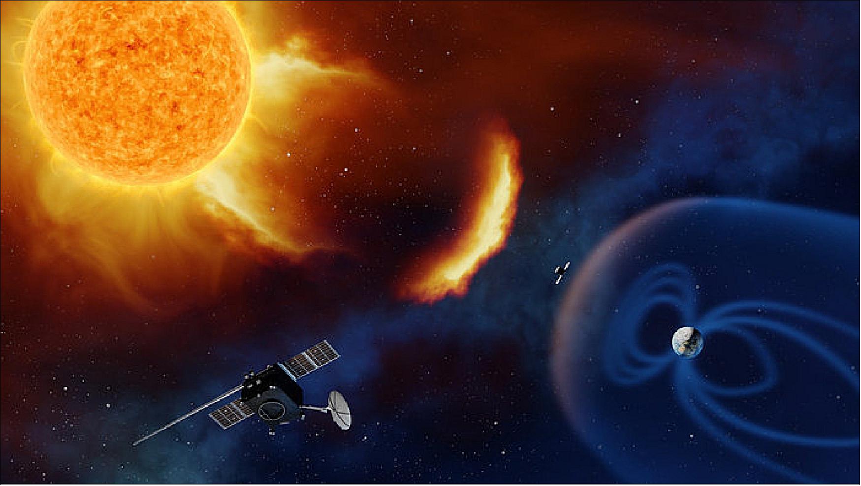 Figure 12: Side-on observing of Sun and Earth (image credit: ESA/A. Baker, CC BY-SA 3.0 IGO)