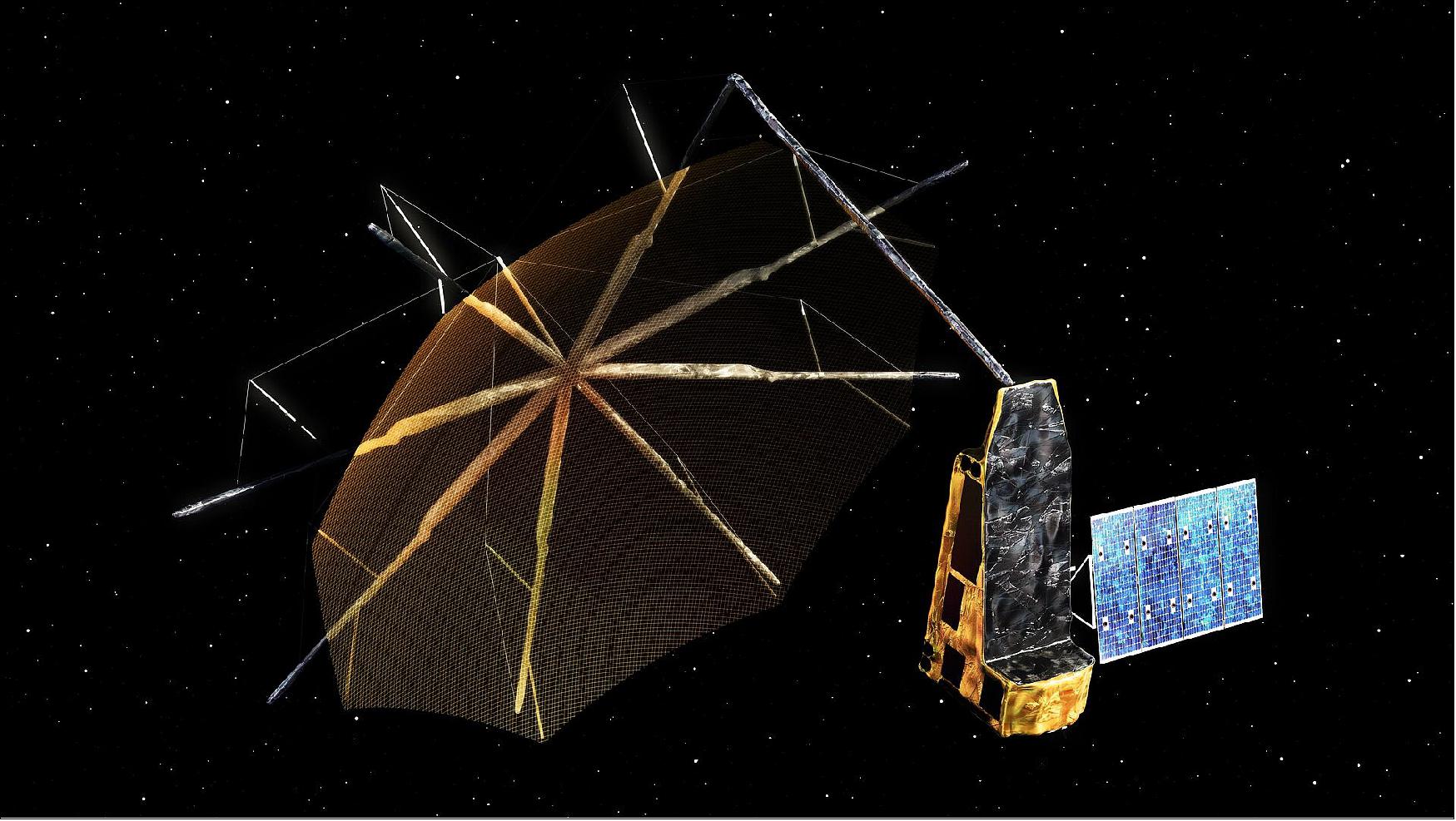 Figure 7: Set to fly in 2022, ESA's Biomass Earth Explorer satellite with its 12-m diameter radar antenna will pierce through woodland canopies to perform a global survey of Earth's forests – and see how they change over the course of Biomass's five-year mission (image credit: Airbus DS)