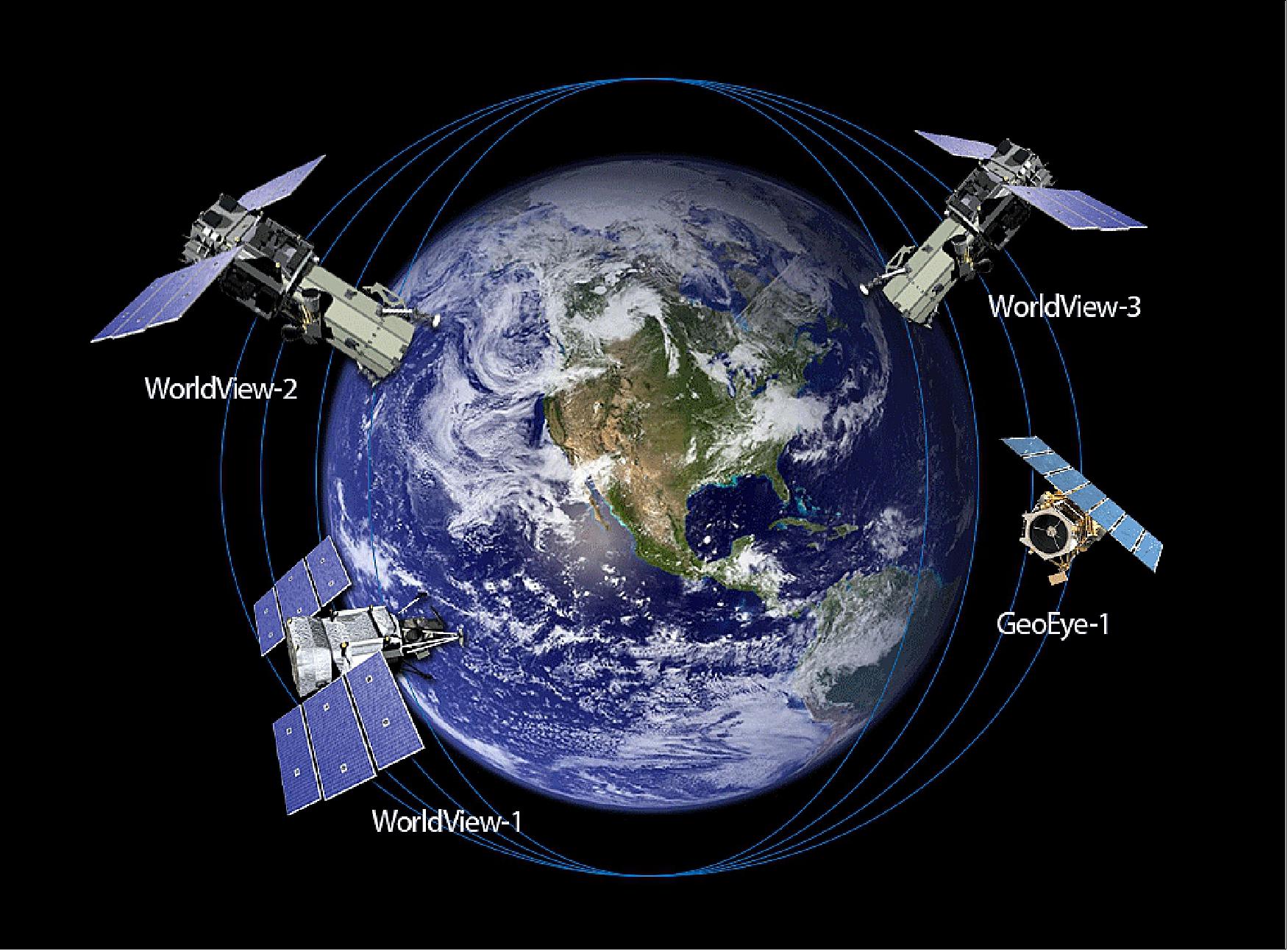 Figure 17: Illustration of the DigitalGlobe commercial imaging constellation in the summer of 2015 (image credit: DigitalGlobe, EUSI) 35)