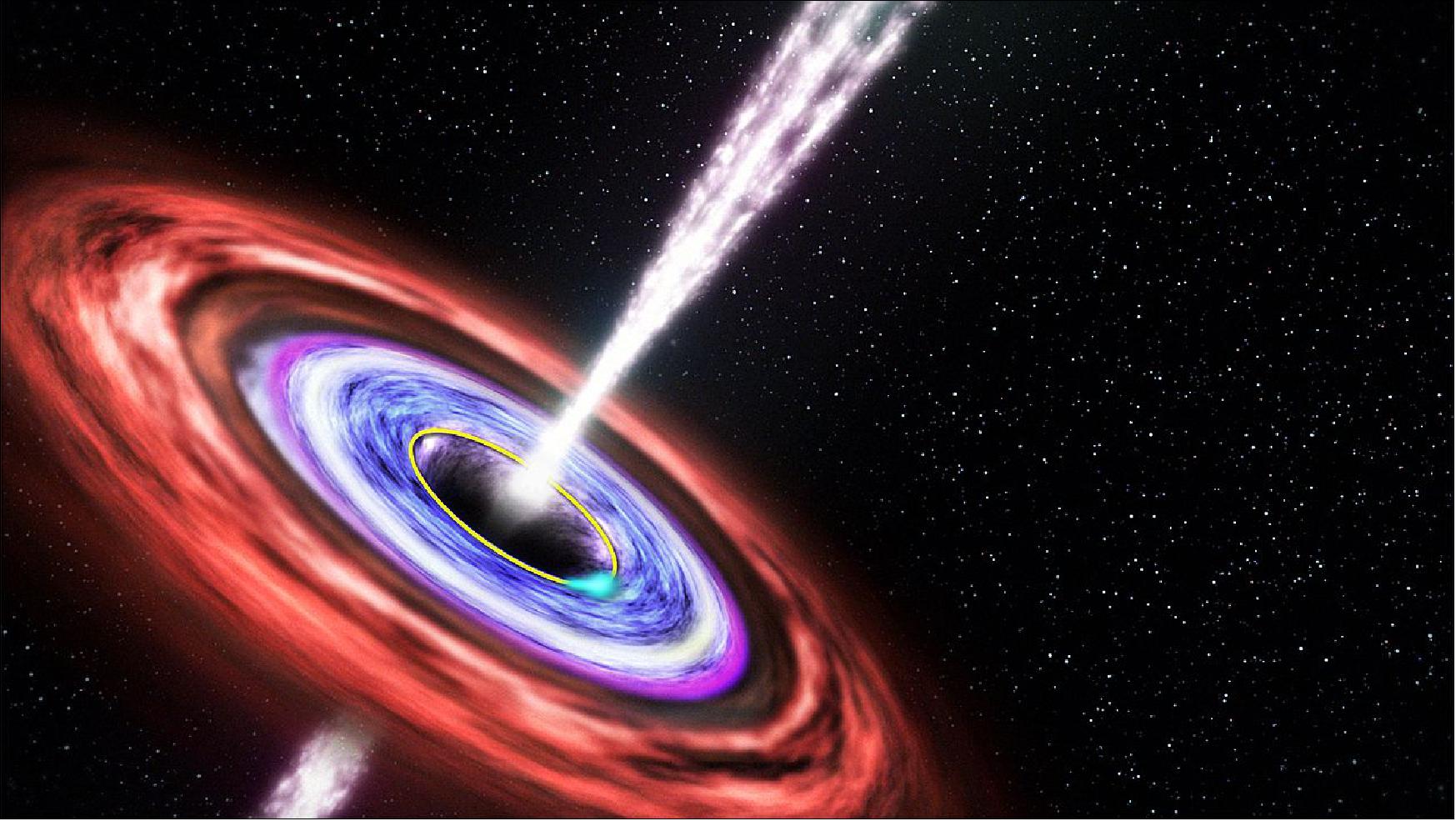 Figure 124: Quasi-periodic oscillations from a disrupted star being devoured by a supermassive black hole (image credit: NASA's Goddard Space Flight Center)