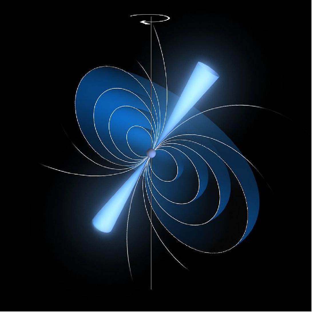 Figure 123: Artist's impression of a pulsar in radio-bright mode. This illustration shows a pulsar with glowing cones of radiation stemming from its magnetic poles – a state referred to as 'radio-bright' mode (image credit: ESA/ATG medialab)