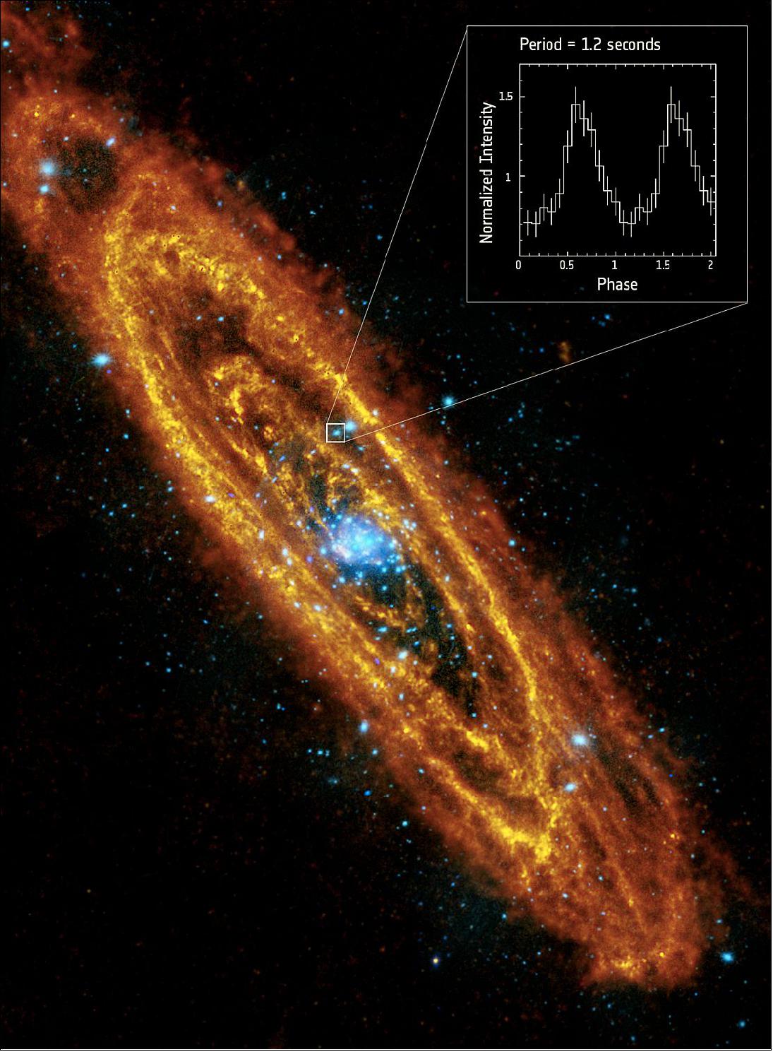 Figure 109: Andromeda, or M31, is a spiral galaxy similar to our own Milky Way. For the first time, a spinning neutron star has been inferred in XMM-Newton data [image credit: Andromeda: ESA/Herschel/PACS/SPIRE, J. Fritz, U. Gent, XMM-Newton/EPIC, W. Pietsch, MPE; data: P. Esposito et al., (2016)]