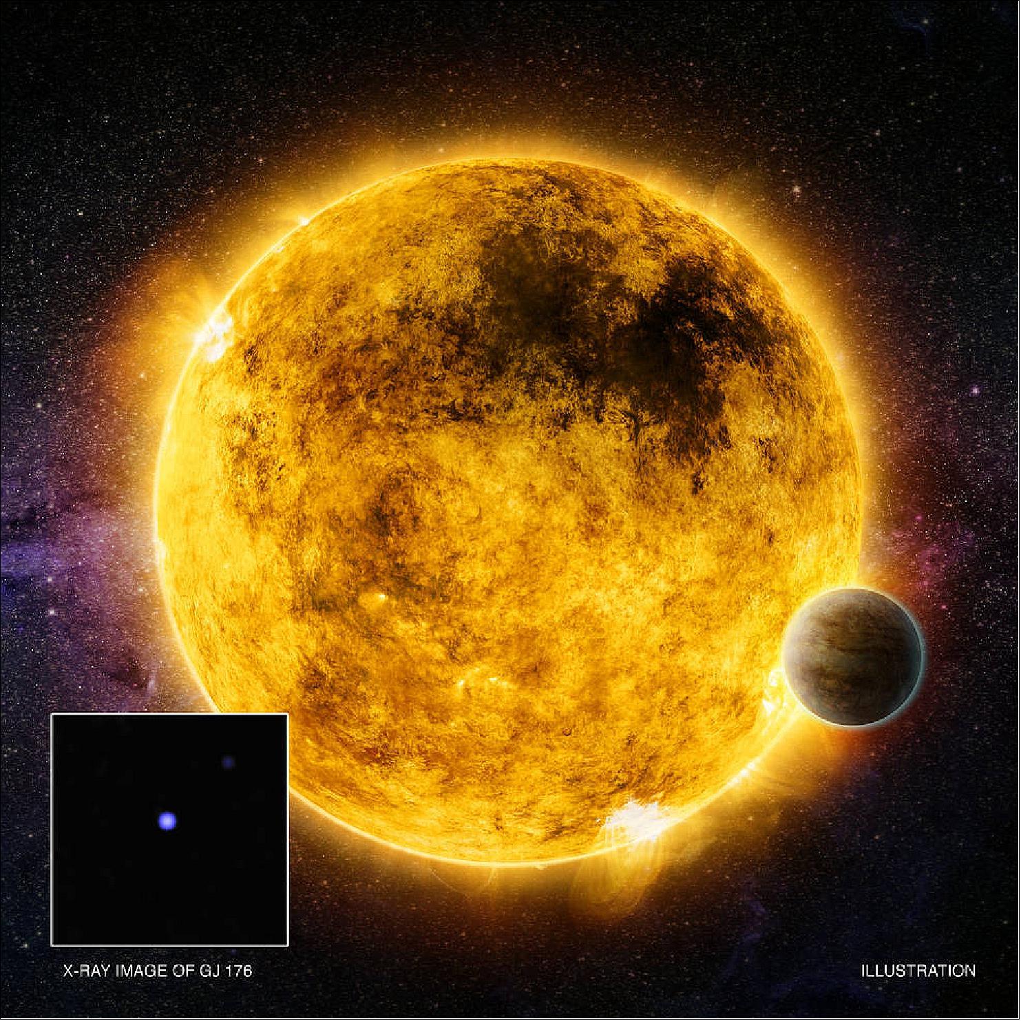 Figure 93: GJ 176: A Sun-like star more than a billion years old (image credit: NASA/CXC/Queens Univ. of Belfast/R. Booth, et al.; Illustration: NASA/CXC/M. Weiss)