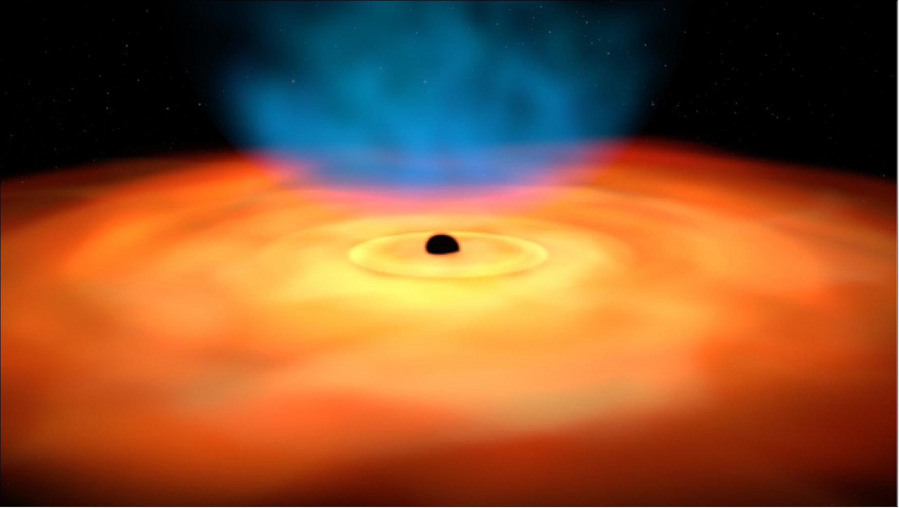 Figure 63: Supermassive black hole: Artist’s impression of a quasar, the core of a galaxy where an active supermassive black hole is pulling in matter from its surroundings at very intense rates. As material falls onto the black hole, it forms a swirling disc that radiates in visible and ultraviolet light; this light, in turn, heats up nearby electrons, generating X-rays. The relation between the ultraviolet and X-ray brightness of quasars can be used to estimate the distance to these sources – something that is notoriously tricky in astronomy – and, ultimately, to probe the expansion history of the Universe. -A team of astronomers has applied this method to a large sample of quasars observed by ESA’s XMM-Newton to investigate the history of our cosmos up to 12 billion years ago, finding there might be more to the early expansion of the Universe than predicted by the standard model of cosmology (image credit: ESA–C. Carreau)
