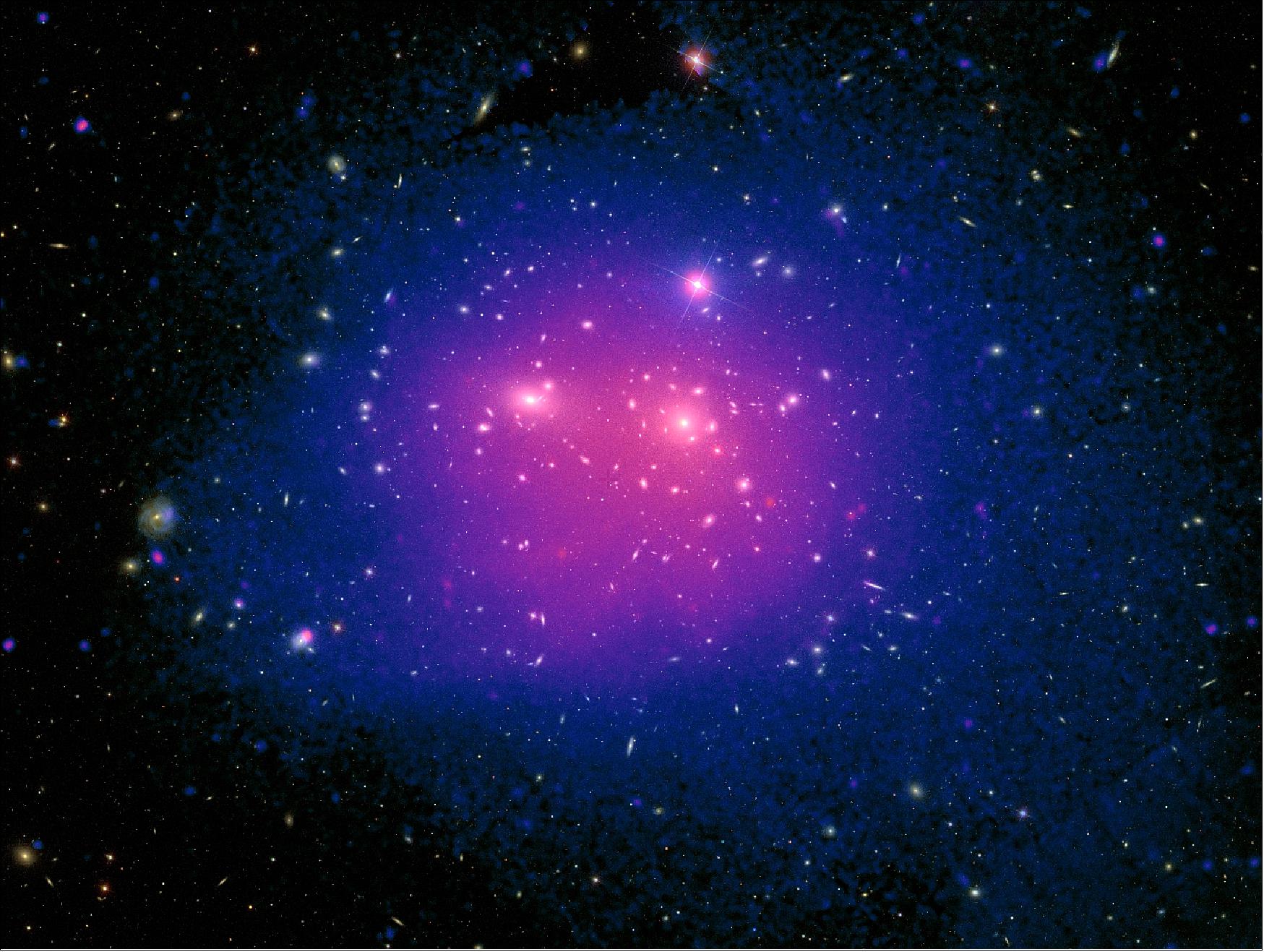 Figure 50: This image shows the bright, nearby, and massive Coma galaxy cluster in X-ray and optical light, as seen by XMM-Newton’s EPIC and the SDSS (Sloan Digital Sky Survey), image credit: ESA/XMM-Newton/SDSS/J. Sanders et al. 2019