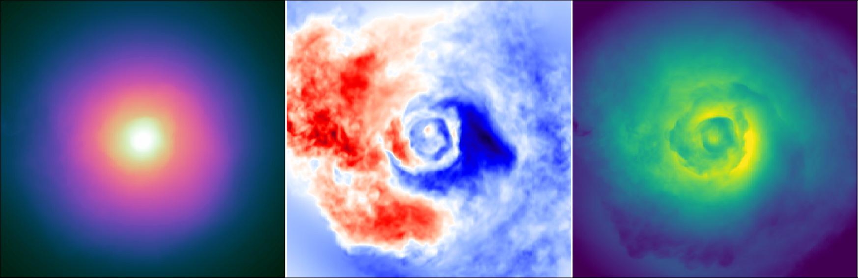 Figure 49: This image shows a simulation of the Perseus galaxy cluster – one of the most massive known objects in the Universe. A new study based on observations from ESA’s XMM-Newton has spotted the first signs of this gas splashing and sloshing around within Perseus – a behavior that, while predicted, had never been seen before. These three simulated frames show the surface brightness of the cluster gas in X-rays (left), the temperature of the gas (middle), and the velocity of the gas (right). The brightest gas is seen in shades of orange-yellow and the dimmest in dark purple and black (left); the hottest gas is in dark red and the coolest in dark blue (center); and the fastest gas is in shades of lime and yellow, while the slowest is dark blue (right), image credit: Courtesy of J. Hone, Harvard-Smithsonian Center for Astrophysics