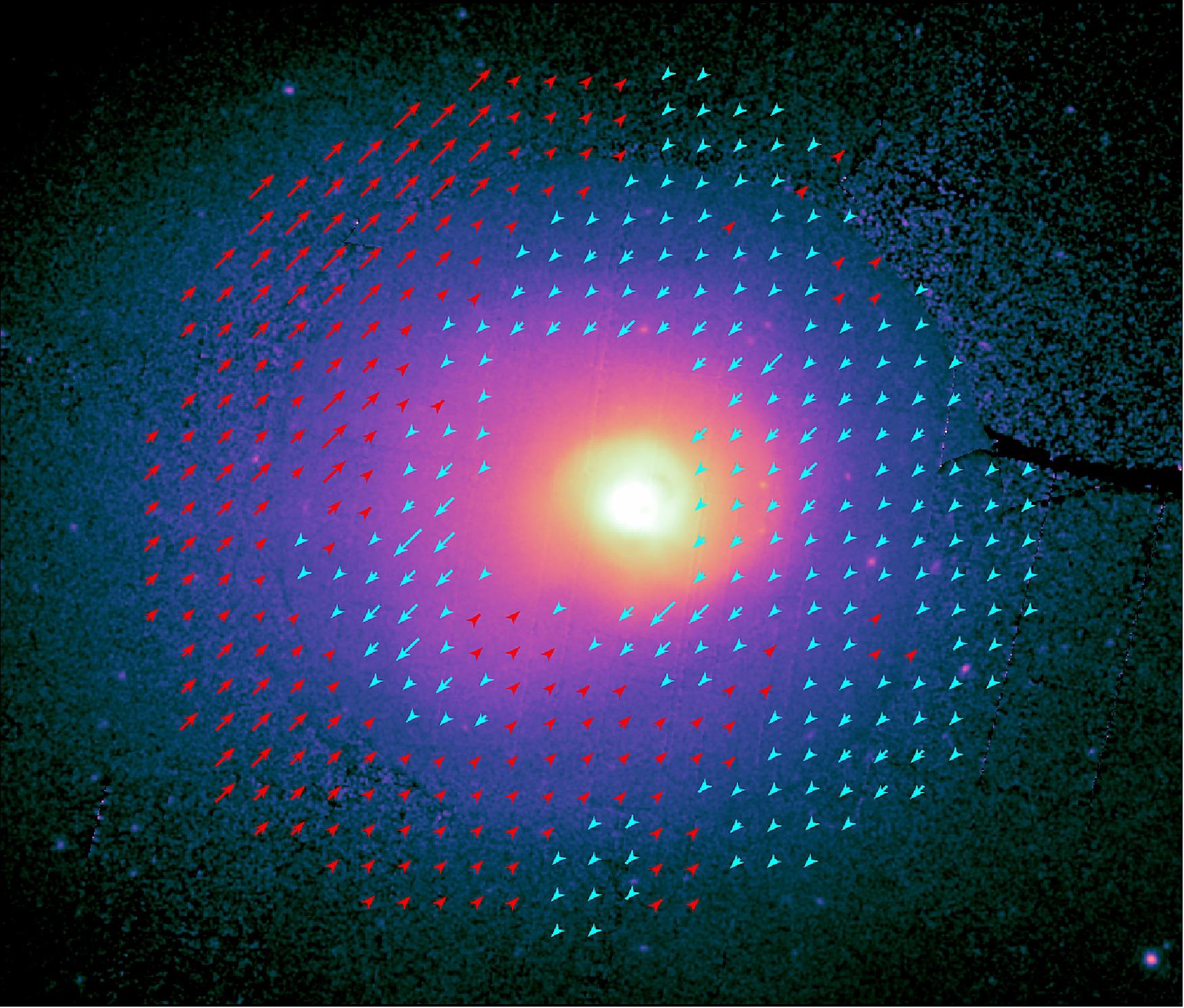 Figure 48: Gas motions in the Perseus cluster. This image shows the Perseus galaxy cluster – one of the most massive known objects in the Universe – in X-rays, as seen by XMM-Newton’s EPIC (European Photon Imaging Camera). The central region of the cluster can be seen glowing brightly, with its diffuse outer regions extending outwards from the middle of the frame. Perseus’ density rises quickly as one approaches the cluster’s cool center; this is reflected in its X-ray brightness, which changes rapidly with radius (as illustrated by the coloring of this image). The overlaid blue and red arrows show the motion of the gas in the region (relative to the cluster itself), with blue arrows representing gas moving towards us, and red representing gas moving away. The length of the ‘tail’ on the arrows represents the size of the velocity: the longer the arrow tail, the faster the gas is moving. This image is part of a new study of Perseus that spotted the first signs of this gas splashing and sloshing around – a behavior that, while predicted, had never been seen before (image credit: ESA/XMM-Newton/J. Sanders et al. 2019)