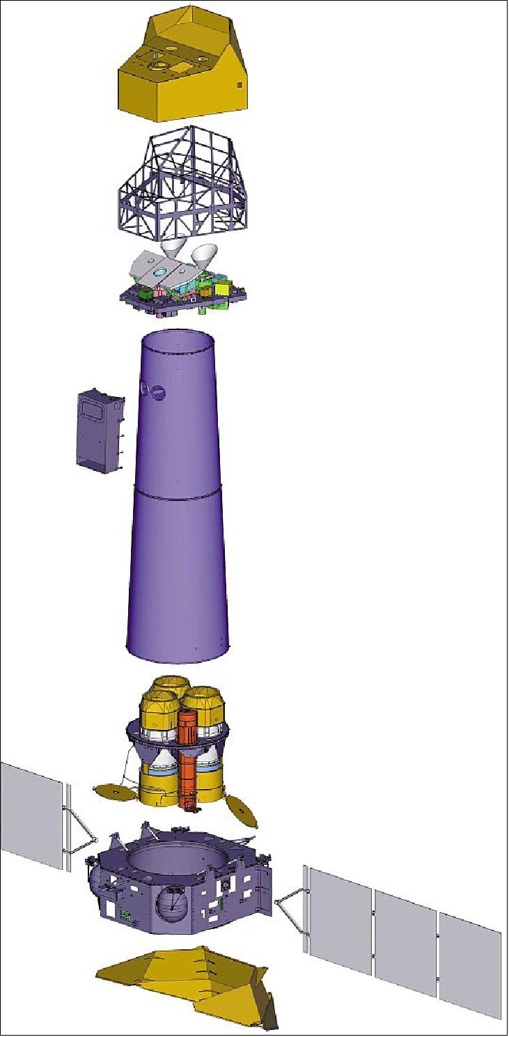Figure 2: An exploded view of XMM, highlighting the spacecraft’s modular configuration (image credit: ESA)