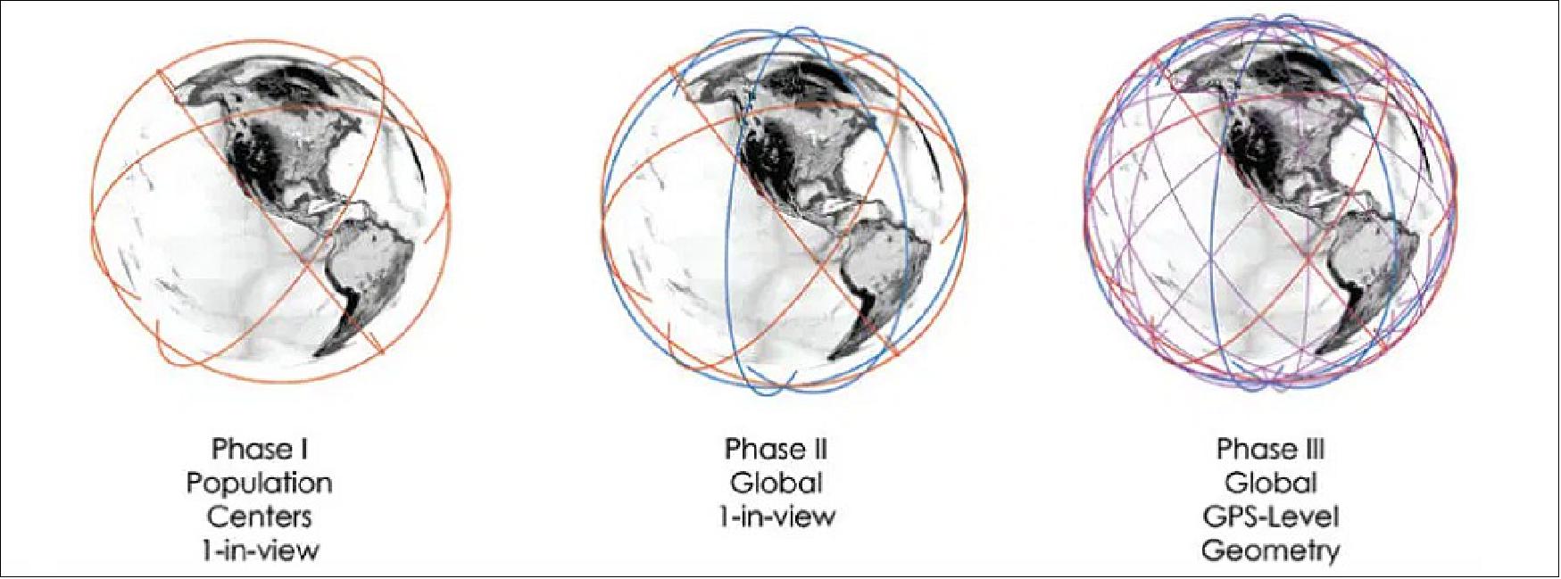Figure 2: The Xona Pulsar system constellation roll out and configuration (image credit: Xona)